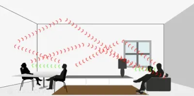 Akoestiek Direct akoestiek niet verbeterd 480x480 png