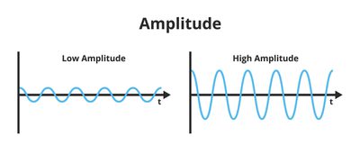 Incatro Room Acoustics amplitude geluid