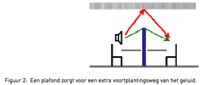 1 Plafond boven bureau