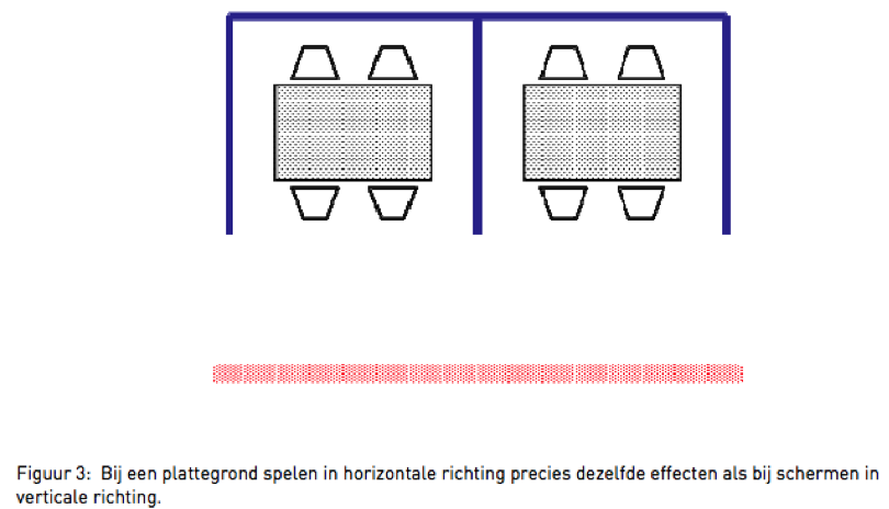 3 Wandabsorbtie kantoor