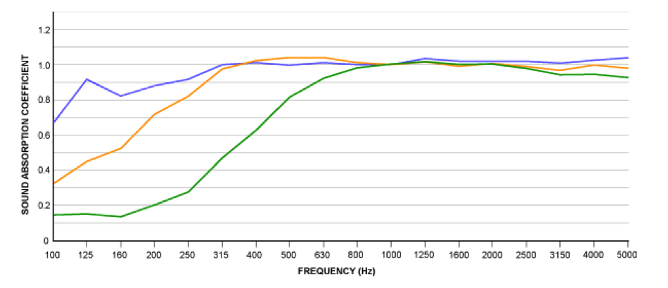 11 incatro akoestiek blog akoestiek hifi2