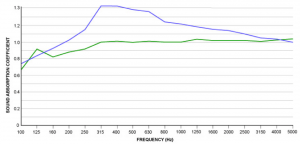 13 Absorbtiespouw 300x144