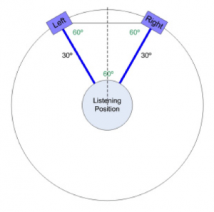 4 incatro akoestiek blog akoestiek hifi7