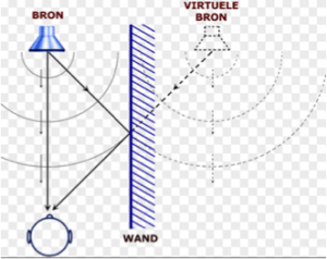 5 incatro akoestiek blog akoestiek hifi11