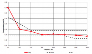 8 incatro akoestiek blog akoestiek hifi3