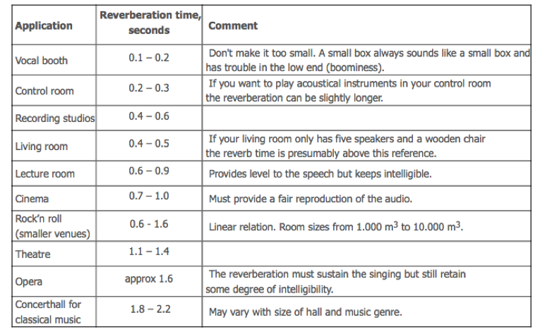 9 incatro akoestiek blog akoestiek hifi5